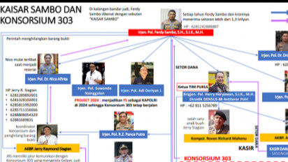 Muncul Isu Konsorsium 303 Hingga Kaisar Sambo, Mabes Polri: Fokus Usut Pembunuhan Brigadir J