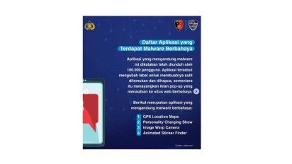 Awas Malware Banyak Berada di Aplikasi. Segera Hapus Jika Kamu Menginstal Aplikasi Berbahaya Ini