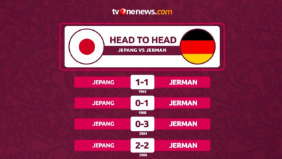Head to Head Jerman vs Jepang, Pertemuan Pertama Dua Kawan di Piala Dunia 2022