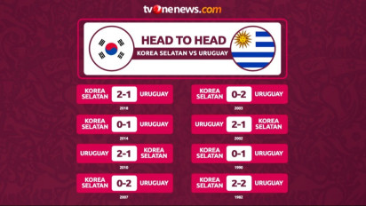 Head to Head Timpang, Uruguay Tetap Waspadai Korea Selatan di Piala Dunia 2022