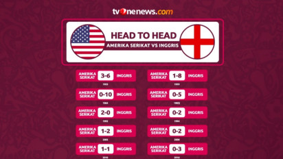 Head to Head Inggris vs Amerika Serikat, Reuni Dua Kawan Lama di Piala Dunia 2022