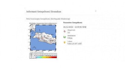 Hari Ini, 2 Gempa Kembali Guncang Cianjur