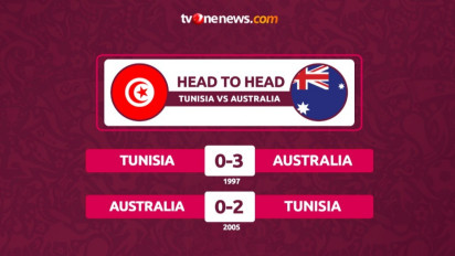 Head to Head Setara, Tunisia dan Australia Cari Kemenangan Pertama di Piala Dunia 2022