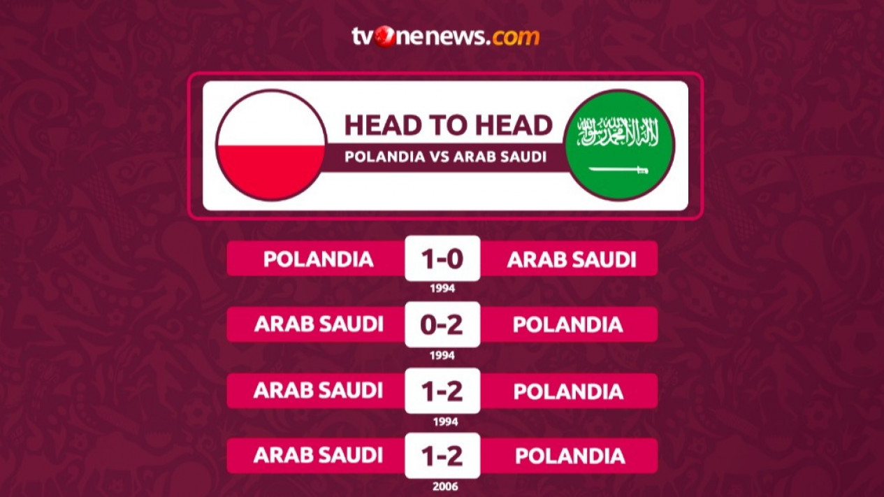 Head to Head Memihak Polandia, Tapi Arab Saudi Menang Moral di Piala Dunia 2022
            - galeri foto