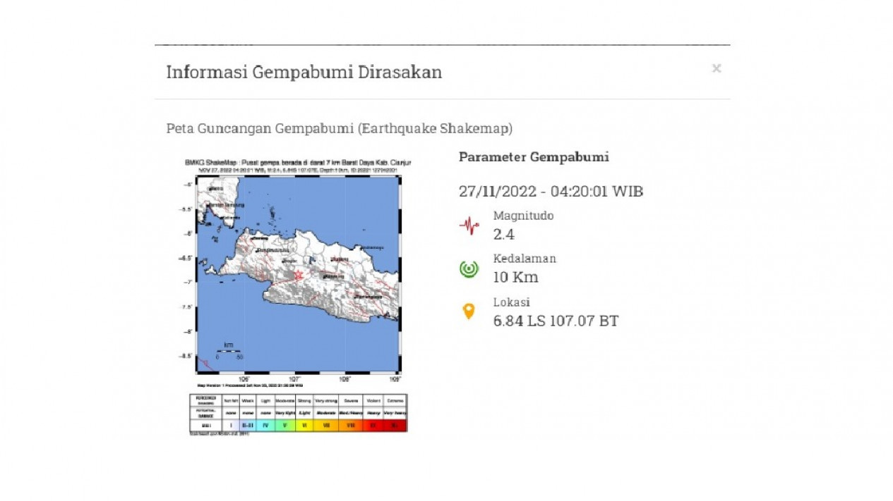 2 Gempa Kembali Mengguncang Cianjur Pagi Ini
            - galeri foto