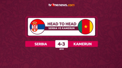Head to Head Kamerun vs Serbia, Pertarungan Keras di Grup G Piala Dunia 2022