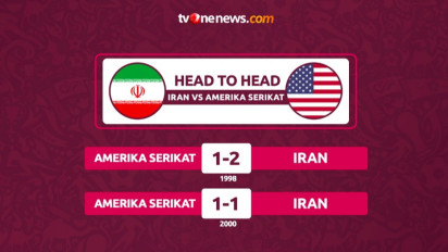 Head to Head Iran vs Amerika: Masih Adakah Mawar Putih di Piala Dunia 2022?