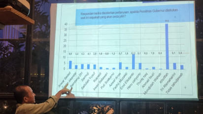 Survei ARCI : Elektabilitas Khofifah Tetap Teratas, Nama Mantan Sekdaprov Jatim terus Melesat