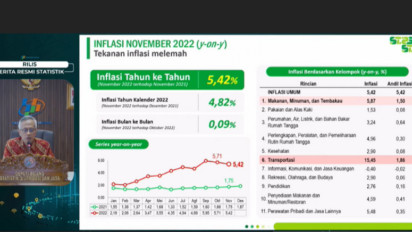 BPS: Inflasi Tahunan Turun Jadi 5,42 Persen Pada November