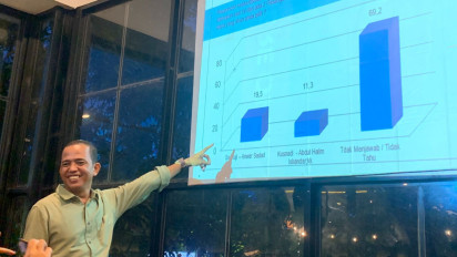 Ketua Gerindra Jatim Masuk Tiga Besar dalam Bursa Cagub Jatim dari Hasil Survei