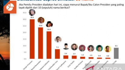 Di Tengah Kompleksitas Tantangan Global, Siapa Capres Ideal?