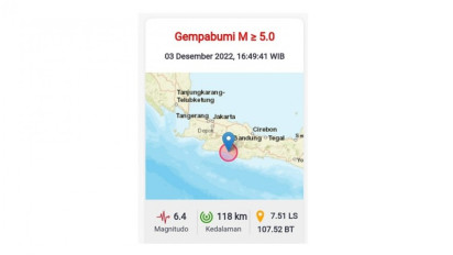 Breaking News! Gempa M 6.4 Guncang Wilayah Garut