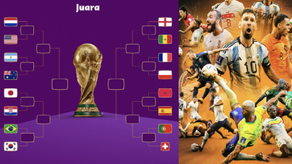 Begini Aturan Babak Knock-Out Atau Sistem Gugur Piala Dunia 2022