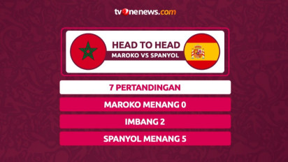 Head to Head Maroko vs Spanyol di Piala Dunia 2022, Perang Perebutan Tanah-Tanah Terpisah