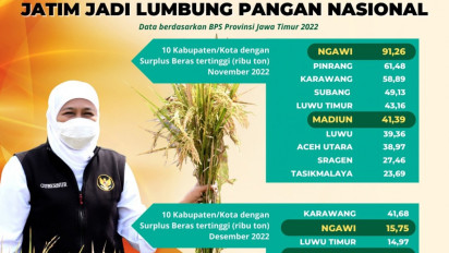 Gubernur Khofifah Apresiasi Surplus Beras Kabupaten Ngawi Tertinggi se Indonesia Saat Paceklik