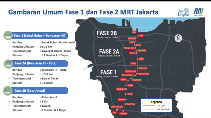 Pembangunan Proyek MRT Jakarta di Stasiun Monumen Nasional, PT MRT Berlakukan Rekayasa Lalulintas Sejumlah Rute