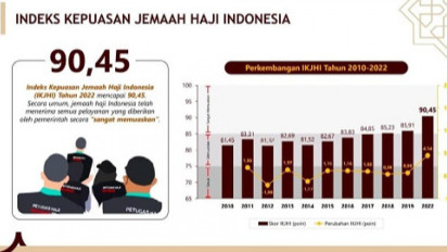 Indeks Kepuasan 2022 Sangat Memuaskan, Menag: Terima Kasih Jemaah Haji Indonesia
