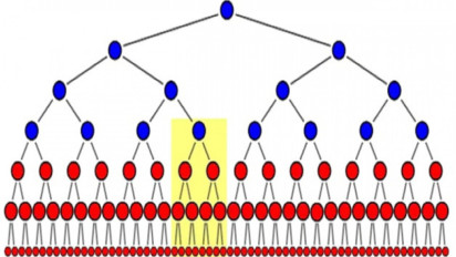 Sejarah Ringkas Skema Investasi Ponzi Dan Profil Charles Ponzi