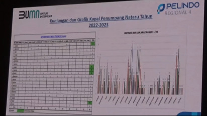 Penumpang Kapal Laut Meningkat 20 Persen jelang Nataru 2023