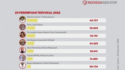 Tangkas Tangani Stunting, Bupati Mojokerto Ikfina Fahmawati jadi Salah Satu Perempuan Tervokal 2022