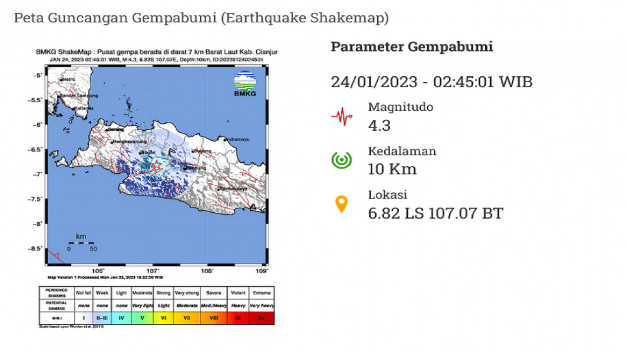 BMKG: Gempa Bumi Magnitudo 4,3 Guncang Cianjur, Getaran Dirasakan Hingga Sukabumi
            - galeri foto