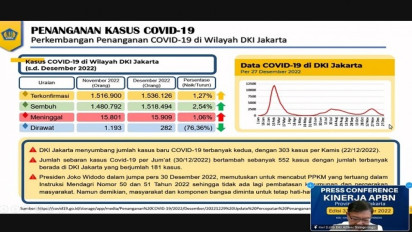 Ekonomi DKI Jakarta Tahun 2022 Makin Menguat, Didorong Realisasi Pendapatan APBN Regional