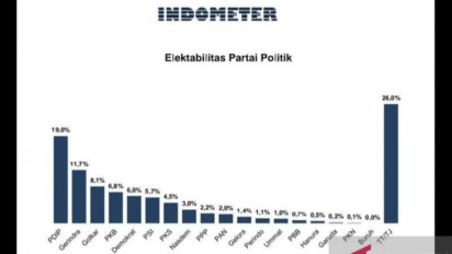 Menurut Survei NasDem, PPP hingga PAN Gagal Lolos ke Senayan, kenapa?