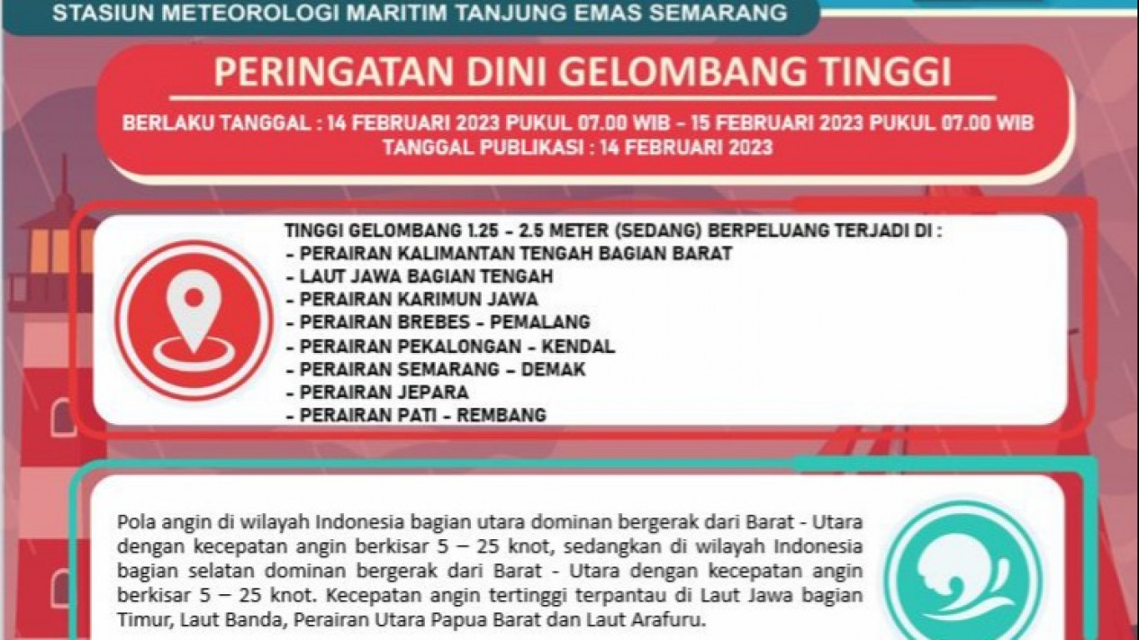 Peringatan Gelombang Tinggi BMKG, Perairan Utara Jateng 2,5 Meter, Laut Selatan 4 Meter
            - galeri foto