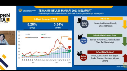 Inflasi Januari 2023 Melambat, Terjadi Peningkatan Sebesar 0,34 Persen