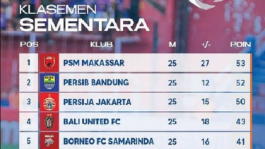 Klasemen Liga 1: Dekati PSM di Puncak, Persib Geser Persija