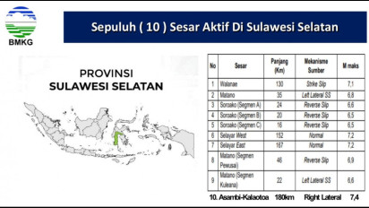 Heboh Prediksi Gempa Sulsel, Pakar : Pemerintah Perlu Mitigasi Meski Tidak Gempa