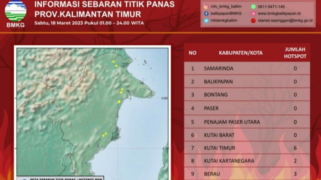 Kebakaran Hutan, BMKG Deteksi 11 Titik Panas di Kalimantan Timur
            - galeri foto