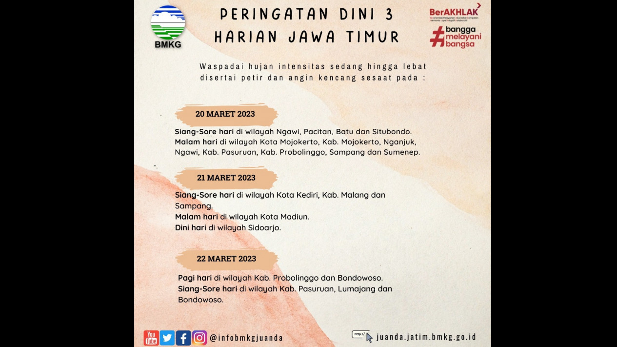 Waspada Angin Kencang dan Hujan Deras Pekan Ini, BMKG Juanda Mengeluarkan Peringatan Dini
            - galeri foto