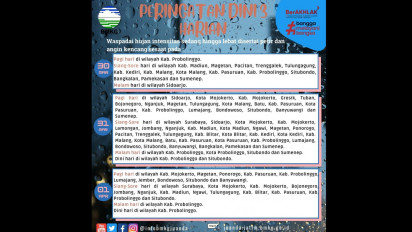 Waspada Hujan Deras Angin Kencang, Ini Prakiraan BMKG Juanda hingga Tanggal 1 April 2023