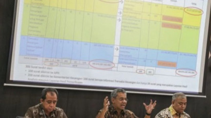 11,39 Juta SPT Tahunan Telah Dilaporkan per 31 Maret 2023