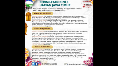 Sudah Tahu Prakiraan Cuaca Hari Ini ? Ini Wilayah-wilayah di Jatim yang Perlu Diwaspadai terjadi Cuaca Ekstrim