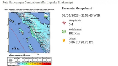 BMKG Sebut Gempa Bumi Magnitudo 6,4 yang Mengguncang Padang Sidempuan akibat Subduksi Lempeng Indo-Australia