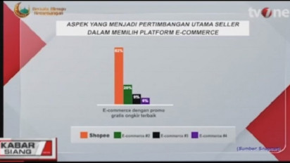 Ada Persaingan E-commerce di Ramadhan 1444 H, Snapcart Beberkan Hasil Riset soal Tren Perilaku Belanja Online