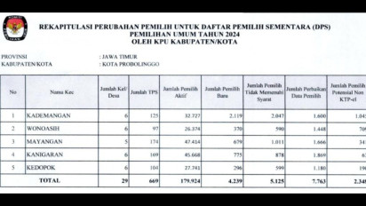 Rapat Pleno Rekapitulasi DPS, KPU kota Probolinggo Tetapkan Jumlah Pemilih 179.924 Orang