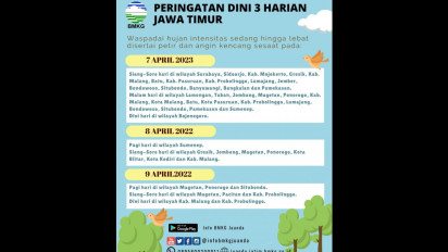 BMKG Juanda Keluarkan Peringatan Dini Waspada Hujan Deras dan Angin Kencang Disertai Petir