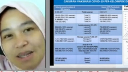 Ciri-ciri Covid-19 Arcturus pada Pasien di Indonesia, Kemenkes: Batuk dan Demam