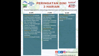 BMKG Juanda Keluarkan Peringatan Dini Tingkatkan Kewaspadaan Cuaca Ekstrim, Cek Infonya