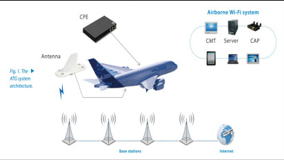 Operator Telekomunikasi China Melakukan Uji Coba Teknologi 5G-ATG, Memungkinkan Akses Internet di Pesawat