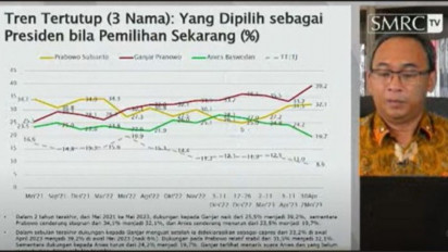 Elektabilitas Ganjar Lampaui Prabowo dan Anies Baswedan