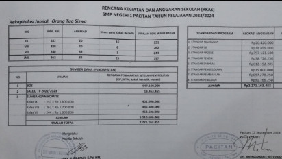 Pungutan Berkedok Sumbangan, SMPN di Pacitan Wajibkan Orangtua Murid Bayar Sumbangan hingga Rp1,3 Miliar 