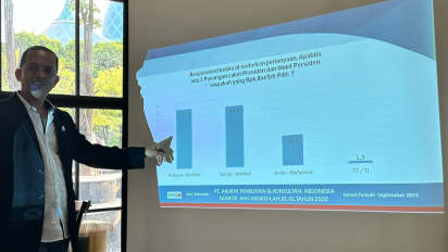 Survei ARCI: Meski Ditinggal PKB, Prabowo Tetap Unggul di Jawa Timur