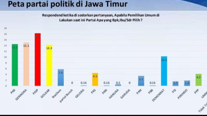 Gerindra Geser PKB, Tempel Ketat PDIP di Jatim Berdasarkan Survei ARCI