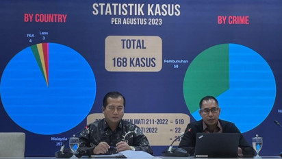 168 WNI Terancam Hukuman Mati di Luar Negeri