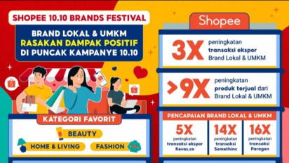 Brand Lokal & UMKM Rasakan Peningkatan Produk Terjual Lebih Dari 9 Kali Lipat Melalui Kolaborasi di Shopee 10.10 Brands Festival