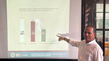 Survei ARCI: Prabowo-Gibran Unggul di Jatim Dibanding Dua Paslon Lain, Ini Faktornya